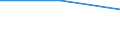 CN 39011090 /Exports /Unit = Prices (Euro/ton) /Partner: German Dem.r /Reporter: Eur27 /39011090:Polyethylene With a Specific Gravity of < 0,94, in Primary Forms (Excl. Linear Polyethylene)