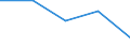 CN 39011090 /Exports /Unit = Prices (Euro/ton) /Partner: Czechoslovak /Reporter: Eur27 /39011090:Polyethylene With a Specific Gravity of < 0,94, in Primary Forms (Excl. Linear Polyethylene)