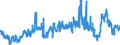 CN 39011090 /Exports /Unit = Prices (Euro/ton) /Partner: Slovenia /Reporter: Eur27_2020 /39011090:Polyethylene With a Specific Gravity of < 0,94, in Primary Forms (Excl. Linear Polyethylene)