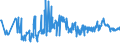 CN 39011090 /Exports /Unit = Prices (Euro/ton) /Partner: Kosovo /Reporter: Eur27_2020 /39011090:Polyethylene With a Specific Gravity of < 0,94, in Primary Forms (Excl. Linear Polyethylene)