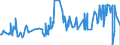 CN 39011090 /Exports /Unit = Prices (Euro/ton) /Partner: Libya /Reporter: Eur27_2020 /39011090:Polyethylene With a Specific Gravity of < 0,94, in Primary Forms (Excl. Linear Polyethylene)