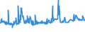 CN 39011090 /Exports /Unit = Prices (Euro/ton) /Partner: Mauritania /Reporter: Eur27_2020 /39011090:Polyethylene With a Specific Gravity of < 0,94, in Primary Forms (Excl. Linear Polyethylene)