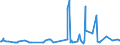 CN 39011090 /Exports /Unit = Prices (Euro/ton) /Partner: Burkina Faso /Reporter: Eur27_2020 /39011090:Polyethylene With a Specific Gravity of < 0,94, in Primary Forms (Excl. Linear Polyethylene)