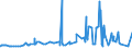 CN 39011090 /Exports /Unit = Prices (Euro/ton) /Partner: Cape Verde /Reporter: Eur27_2020 /39011090:Polyethylene With a Specific Gravity of < 0,94, in Primary Forms (Excl. Linear Polyethylene)