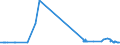 CN 39011090 /Exports /Unit = Prices (Euro/ton) /Partner: Gambia /Reporter: Eur27_2020 /39011090:Polyethylene With a Specific Gravity of < 0,94, in Primary Forms (Excl. Linear Polyethylene)