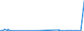 CN 39011090 /Exports /Unit = Prices (Euro/ton) /Partner: Sierra Leone /Reporter: Eur27_2020 /39011090:Polyethylene With a Specific Gravity of < 0,94, in Primary Forms (Excl. Linear Polyethylene)