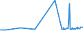 CN 39011090 /Exports /Unit = Prices (Euro/ton) /Partner: Liberia /Reporter: Eur27_2020 /39011090:Polyethylene With a Specific Gravity of < 0,94, in Primary Forms (Excl. Linear Polyethylene)