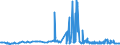 CN 39011090 /Exports /Unit = Prices (Euro/ton) /Partner: Togo /Reporter: Eur27_2020 /39011090:Polyethylene With a Specific Gravity of < 0,94, in Primary Forms (Excl. Linear Polyethylene)