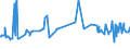 CN 39011090 /Exports /Unit = Prices (Euro/ton) /Partner: Benin /Reporter: Eur27_2020 /39011090:Polyethylene With a Specific Gravity of < 0,94, in Primary Forms (Excl. Linear Polyethylene)