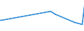 CN 39011090 /Exports /Unit = Prices (Euro/ton) /Partner: S.tome /Reporter: Eur27_2020 /39011090:Polyethylene With a Specific Gravity of < 0,94, in Primary Forms (Excl. Linear Polyethylene)