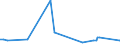 CN 39011090 /Exports /Unit = Prices (Euro/ton) /Partner: Rwanda /Reporter: Eur27_2020 /39011090:Polyethylene With a Specific Gravity of < 0,94, in Primary Forms (Excl. Linear Polyethylene)