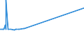 CN 39011090 /Exports /Unit = Prices (Euro/ton) /Partner: Burundi /Reporter: European Union /39011090:Polyethylene With a Specific Gravity of < 0,94, in Primary Forms (Excl. Linear Polyethylene)