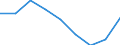 CN 39012000 /Exports /Unit = Prices (Euro/ton) /Partner: Portugal /Reporter: Eur27 /39012000:Polyethylene With a Specific Gravity of >= 0,94, in Primary Forms