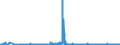 CN 39012010 /Exports /Unit = Prices (Euro/ton) /Partner: Finland /Reporter: Eur27_2020 /39012010:Polyethylene in Blocks of Irregular Shape, Lumps, Powders, Granules, Flakes and Similar Bulk Forms, of a Specific Gravity of >= 0,958 at 23Â°c, Containing <= 50 Mg/kg of Aluminium, <= 2 Mg/kg of Calcium, of Chromium, of Iron, of Nickel and of Titanium Each and <= 8 Mg/kg of Vanadium, for the Manufacture of Chlorosulphonated Polyethylene