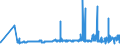 CN 39012010 /Exports /Unit = Prices (Euro/ton) /Partner: Slovakia /Reporter: Eur27_2020 /39012010:Polyethylene in Blocks of Irregular Shape, Lumps, Powders, Granules, Flakes and Similar Bulk Forms, of a Specific Gravity of >= 0,958 at 23Â°c, Containing <= 50 Mg/kg of Aluminium, <= 2 Mg/kg of Calcium, of Chromium, of Iron, of Nickel and of Titanium Each and <= 8 Mg/kg of Vanadium, for the Manufacture of Chlorosulphonated Polyethylene