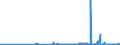 CN 39012010 /Exports /Unit = Prices (Euro/ton) /Partner: Bulgaria /Reporter: Eur27_2020 /39012010:Polyethylene in Blocks of Irregular Shape, Lumps, Powders, Granules, Flakes and Similar Bulk Forms, of a Specific Gravity of >= 0,958 at 23Â°c, Containing <= 50 Mg/kg of Aluminium, <= 2 Mg/kg of Calcium, of Chromium, of Iron, of Nickel and of Titanium Each and <= 8 Mg/kg of Vanadium, for the Manufacture of Chlorosulphonated Polyethylene