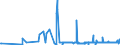 CN 39012010 /Exports /Unit = Prices (Euro/ton) /Partner: Tunisia /Reporter: Eur27_2020 /39012010:Polyethylene in Blocks of Irregular Shape, Lumps, Powders, Granules, Flakes and Similar Bulk Forms, of a Specific Gravity of >= 0,958 at 23Â°c, Containing <= 50 Mg/kg of Aluminium, <= 2 Mg/kg of Calcium, of Chromium, of Iron, of Nickel and of Titanium Each and <= 8 Mg/kg of Vanadium, for the Manufacture of Chlorosulphonated Polyethylene