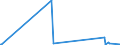 CN 39012010 /Exports /Unit = Prices (Euro/ton) /Partner: Cape Verde /Reporter: Eur27_2020 /39012010:Polyethylene in Blocks of Irregular Shape, Lumps, Powders, Granules, Flakes and Similar Bulk Forms, of a Specific Gravity of >= 0,958 at 23Â°c, Containing <= 50 Mg/kg of Aluminium, <= 2 Mg/kg of Calcium, of Chromium, of Iron, of Nickel and of Titanium Each and <= 8 Mg/kg of Vanadium, for the Manufacture of Chlorosulphonated Polyethylene