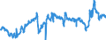 KN 39012090 /Exporte /Einheit = Preise (Euro/Tonne) /Partnerland: Frankreich /Meldeland: Eur27_2020 /39012090:Polyethylen mit Einer Relativen Dichte von >= 0,94, in PrimÃ¤rformen (Ausg. Polyethylen in BlÃ¶cken von UnregelmÃ¤ÃŸiger Form, Brocken, KrÃ¼mel, Pulver, Granulate, Flocken und Ã¤hnl. Lose Formen, mit Einer Relativen Dichte von >= 0,958 bei 23Â°c und Einem Gehalt an Aluminium von <= 50 Mg/kg, an Calcium, Chrom, Eisen, Nickel und Titan von Jeweils <= 2 Mg/kg und an Vanadium von <= 8 Mg/kg, zum Herstellen von Chlorsulfoniertem Polyethylen)