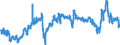 KN 39012090 /Exporte /Einheit = Preise (Euro/Tonne) /Partnerland: Niederlande /Meldeland: Eur27_2020 /39012090:Polyethylen mit Einer Relativen Dichte von >= 0,94, in PrimÃ¤rformen (Ausg. Polyethylen in BlÃ¶cken von UnregelmÃ¤ÃŸiger Form, Brocken, KrÃ¼mel, Pulver, Granulate, Flocken und Ã¤hnl. Lose Formen, mit Einer Relativen Dichte von >= 0,958 bei 23Â°c und Einem Gehalt an Aluminium von <= 50 Mg/kg, an Calcium, Chrom, Eisen, Nickel und Titan von Jeweils <= 2 Mg/kg und an Vanadium von <= 8 Mg/kg, zum Herstellen von Chlorsulfoniertem Polyethylen)