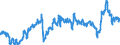 KN 39012090 /Exporte /Einheit = Preise (Euro/Tonne) /Partnerland: Italien /Meldeland: Eur27_2020 /39012090:Polyethylen mit Einer Relativen Dichte von >= 0,94, in PrimÃ¤rformen (Ausg. Polyethylen in BlÃ¶cken von UnregelmÃ¤ÃŸiger Form, Brocken, KrÃ¼mel, Pulver, Granulate, Flocken und Ã¤hnl. Lose Formen, mit Einer Relativen Dichte von >= 0,958 bei 23Â°c und Einem Gehalt an Aluminium von <= 50 Mg/kg, an Calcium, Chrom, Eisen, Nickel und Titan von Jeweils <= 2 Mg/kg und an Vanadium von <= 8 Mg/kg, zum Herstellen von Chlorsulfoniertem Polyethylen)