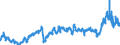 KN 39012090 /Exporte /Einheit = Preise (Euro/Tonne) /Partnerland: Ver.koenigreich /Meldeland: Eur27_2020 /39012090:Polyethylen mit Einer Relativen Dichte von >= 0,94, in PrimÃ¤rformen (Ausg. Polyethylen in BlÃ¶cken von UnregelmÃ¤ÃŸiger Form, Brocken, KrÃ¼mel, Pulver, Granulate, Flocken und Ã¤hnl. Lose Formen, mit Einer Relativen Dichte von >= 0,958 bei 23Â°c und Einem Gehalt an Aluminium von <= 50 Mg/kg, an Calcium, Chrom, Eisen, Nickel und Titan von Jeweils <= 2 Mg/kg und an Vanadium von <= 8 Mg/kg, zum Herstellen von Chlorsulfoniertem Polyethylen)