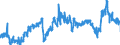 KN 39012090 /Exporte /Einheit = Preise (Euro/Tonne) /Partnerland: Irland /Meldeland: Eur27_2020 /39012090:Polyethylen mit Einer Relativen Dichte von >= 0,94, in PrimÃ¤rformen (Ausg. Polyethylen in BlÃ¶cken von UnregelmÃ¤ÃŸiger Form, Brocken, KrÃ¼mel, Pulver, Granulate, Flocken und Ã¤hnl. Lose Formen, mit Einer Relativen Dichte von >= 0,958 bei 23Â°c und Einem Gehalt an Aluminium von <= 50 Mg/kg, an Calcium, Chrom, Eisen, Nickel und Titan von Jeweils <= 2 Mg/kg und an Vanadium von <= 8 Mg/kg, zum Herstellen von Chlorsulfoniertem Polyethylen)