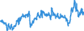 KN 39012090 /Exporte /Einheit = Preise (Euro/Tonne) /Partnerland: Griechenland /Meldeland: Eur27_2020 /39012090:Polyethylen mit Einer Relativen Dichte von >= 0,94, in PrimÃ¤rformen (Ausg. Polyethylen in BlÃ¶cken von UnregelmÃ¤ÃŸiger Form, Brocken, KrÃ¼mel, Pulver, Granulate, Flocken und Ã¤hnl. Lose Formen, mit Einer Relativen Dichte von >= 0,958 bei 23Â°c und Einem Gehalt an Aluminium von <= 50 Mg/kg, an Calcium, Chrom, Eisen, Nickel und Titan von Jeweils <= 2 Mg/kg und an Vanadium von <= 8 Mg/kg, zum Herstellen von Chlorsulfoniertem Polyethylen)
