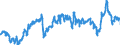 KN 39012090 /Exporte /Einheit = Preise (Euro/Tonne) /Partnerland: Spanien /Meldeland: Eur27_2020 /39012090:Polyethylen mit Einer Relativen Dichte von >= 0,94, in PrimÃ¤rformen (Ausg. Polyethylen in BlÃ¶cken von UnregelmÃ¤ÃŸiger Form, Brocken, KrÃ¼mel, Pulver, Granulate, Flocken und Ã¤hnl. Lose Formen, mit Einer Relativen Dichte von >= 0,958 bei 23Â°c und Einem Gehalt an Aluminium von <= 50 Mg/kg, an Calcium, Chrom, Eisen, Nickel und Titan von Jeweils <= 2 Mg/kg und an Vanadium von <= 8 Mg/kg, zum Herstellen von Chlorsulfoniertem Polyethylen)