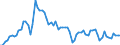 KN 39012090 /Exporte /Einheit = Preise (Euro/Tonne) /Partnerland: Ver.koenigreich(Nordirland) /Meldeland: Eur27_2020 /39012090:Polyethylen mit Einer Relativen Dichte von >= 0,94, in PrimÃ¤rformen (Ausg. Polyethylen in BlÃ¶cken von UnregelmÃ¤ÃŸiger Form, Brocken, KrÃ¼mel, Pulver, Granulate, Flocken und Ã¤hnl. Lose Formen, mit Einer Relativen Dichte von >= 0,958 bei 23Â°c und Einem Gehalt an Aluminium von <= 50 Mg/kg, an Calcium, Chrom, Eisen, Nickel und Titan von Jeweils <= 2 Mg/kg und an Vanadium von <= 8 Mg/kg, zum Herstellen von Chlorsulfoniertem Polyethylen)