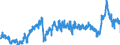 KN 39012090 /Exporte /Einheit = Preise (Euro/Tonne) /Partnerland: Belgien /Meldeland: Eur27_2020 /39012090:Polyethylen mit Einer Relativen Dichte von >= 0,94, in PrimÃ¤rformen (Ausg. Polyethylen in BlÃ¶cken von UnregelmÃ¤ÃŸiger Form, Brocken, KrÃ¼mel, Pulver, Granulate, Flocken und Ã¤hnl. Lose Formen, mit Einer Relativen Dichte von >= 0,958 bei 23Â°c und Einem Gehalt an Aluminium von <= 50 Mg/kg, an Calcium, Chrom, Eisen, Nickel und Titan von Jeweils <= 2 Mg/kg und an Vanadium von <= 8 Mg/kg, zum Herstellen von Chlorsulfoniertem Polyethylen)