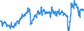 KN 39012090 /Exporte /Einheit = Preise (Euro/Tonne) /Partnerland: Norwegen /Meldeland: Eur27_2020 /39012090:Polyethylen mit Einer Relativen Dichte von >= 0,94, in PrimÃ¤rformen (Ausg. Polyethylen in BlÃ¶cken von UnregelmÃ¤ÃŸiger Form, Brocken, KrÃ¼mel, Pulver, Granulate, Flocken und Ã¤hnl. Lose Formen, mit Einer Relativen Dichte von >= 0,958 bei 23Â°c und Einem Gehalt an Aluminium von <= 50 Mg/kg, an Calcium, Chrom, Eisen, Nickel und Titan von Jeweils <= 2 Mg/kg und an Vanadium von <= 8 Mg/kg, zum Herstellen von Chlorsulfoniertem Polyethylen)