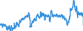 KN 39012090 /Exporte /Einheit = Preise (Euro/Tonne) /Partnerland: Schweden /Meldeland: Eur27_2020 /39012090:Polyethylen mit Einer Relativen Dichte von >= 0,94, in PrimÃ¤rformen (Ausg. Polyethylen in BlÃ¶cken von UnregelmÃ¤ÃŸiger Form, Brocken, KrÃ¼mel, Pulver, Granulate, Flocken und Ã¤hnl. Lose Formen, mit Einer Relativen Dichte von >= 0,958 bei 23Â°c und Einem Gehalt an Aluminium von <= 50 Mg/kg, an Calcium, Chrom, Eisen, Nickel und Titan von Jeweils <= 2 Mg/kg und an Vanadium von <= 8 Mg/kg, zum Herstellen von Chlorsulfoniertem Polyethylen)