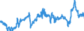 KN 39012090 /Exporte /Einheit = Preise (Euro/Tonne) /Partnerland: Finnland /Meldeland: Eur27_2020 /39012090:Polyethylen mit Einer Relativen Dichte von >= 0,94, in PrimÃ¤rformen (Ausg. Polyethylen in BlÃ¶cken von UnregelmÃ¤ÃŸiger Form, Brocken, KrÃ¼mel, Pulver, Granulate, Flocken und Ã¤hnl. Lose Formen, mit Einer Relativen Dichte von >= 0,958 bei 23Â°c und Einem Gehalt an Aluminium von <= 50 Mg/kg, an Calcium, Chrom, Eisen, Nickel und Titan von Jeweils <= 2 Mg/kg und an Vanadium von <= 8 Mg/kg, zum Herstellen von Chlorsulfoniertem Polyethylen)
