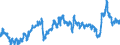 KN 39012090 /Exporte /Einheit = Preise (Euro/Tonne) /Partnerland: Oesterreich /Meldeland: Eur27_2020 /39012090:Polyethylen mit Einer Relativen Dichte von >= 0,94, in PrimÃ¤rformen (Ausg. Polyethylen in BlÃ¶cken von UnregelmÃ¤ÃŸiger Form, Brocken, KrÃ¼mel, Pulver, Granulate, Flocken und Ã¤hnl. Lose Formen, mit Einer Relativen Dichte von >= 0,958 bei 23Â°c und Einem Gehalt an Aluminium von <= 50 Mg/kg, an Calcium, Chrom, Eisen, Nickel und Titan von Jeweils <= 2 Mg/kg und an Vanadium von <= 8 Mg/kg, zum Herstellen von Chlorsulfoniertem Polyethylen)