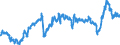 KN 39012090 /Exporte /Einheit = Preise (Euro/Tonne) /Partnerland: Schweiz /Meldeland: Eur27_2020 /39012090:Polyethylen mit Einer Relativen Dichte von >= 0,94, in PrimÃ¤rformen (Ausg. Polyethylen in BlÃ¶cken von UnregelmÃ¤ÃŸiger Form, Brocken, KrÃ¼mel, Pulver, Granulate, Flocken und Ã¤hnl. Lose Formen, mit Einer Relativen Dichte von >= 0,958 bei 23Â°c und Einem Gehalt an Aluminium von <= 50 Mg/kg, an Calcium, Chrom, Eisen, Nickel und Titan von Jeweils <= 2 Mg/kg und an Vanadium von <= 8 Mg/kg, zum Herstellen von Chlorsulfoniertem Polyethylen)