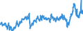 KN 39012090 /Exporte /Einheit = Preise (Euro/Tonne) /Partnerland: Tuerkei /Meldeland: Eur27_2020 /39012090:Polyethylen mit Einer Relativen Dichte von >= 0,94, in PrimÃ¤rformen (Ausg. Polyethylen in BlÃ¶cken von UnregelmÃ¤ÃŸiger Form, Brocken, KrÃ¼mel, Pulver, Granulate, Flocken und Ã¤hnl. Lose Formen, mit Einer Relativen Dichte von >= 0,958 bei 23Â°c und Einem Gehalt an Aluminium von <= 50 Mg/kg, an Calcium, Chrom, Eisen, Nickel und Titan von Jeweils <= 2 Mg/kg und an Vanadium von <= 8 Mg/kg, zum Herstellen von Chlorsulfoniertem Polyethylen)