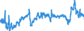 KN 39012090 /Exporte /Einheit = Preise (Euro/Tonne) /Partnerland: Estland /Meldeland: Eur27_2020 /39012090:Polyethylen mit Einer Relativen Dichte von >= 0,94, in PrimÃ¤rformen (Ausg. Polyethylen in BlÃ¶cken von UnregelmÃ¤ÃŸiger Form, Brocken, KrÃ¼mel, Pulver, Granulate, Flocken und Ã¤hnl. Lose Formen, mit Einer Relativen Dichte von >= 0,958 bei 23Â°c und Einem Gehalt an Aluminium von <= 50 Mg/kg, an Calcium, Chrom, Eisen, Nickel und Titan von Jeweils <= 2 Mg/kg und an Vanadium von <= 8 Mg/kg, zum Herstellen von Chlorsulfoniertem Polyethylen)