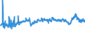 KN 39012090 /Exporte /Einheit = Preise (Euro/Tonne) /Partnerland: Lettland /Meldeland: Eur27_2020 /39012090:Polyethylen mit Einer Relativen Dichte von >= 0,94, in PrimÃ¤rformen (Ausg. Polyethylen in BlÃ¶cken von UnregelmÃ¤ÃŸiger Form, Brocken, KrÃ¼mel, Pulver, Granulate, Flocken und Ã¤hnl. Lose Formen, mit Einer Relativen Dichte von >= 0,958 bei 23Â°c und Einem Gehalt an Aluminium von <= 50 Mg/kg, an Calcium, Chrom, Eisen, Nickel und Titan von Jeweils <= 2 Mg/kg und an Vanadium von <= 8 Mg/kg, zum Herstellen von Chlorsulfoniertem Polyethylen)