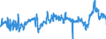KN 39012090 /Exporte /Einheit = Preise (Euro/Tonne) /Partnerland: Litauen /Meldeland: Eur27_2020 /39012090:Polyethylen mit Einer Relativen Dichte von >= 0,94, in PrimÃ¤rformen (Ausg. Polyethylen in BlÃ¶cken von UnregelmÃ¤ÃŸiger Form, Brocken, KrÃ¼mel, Pulver, Granulate, Flocken und Ã¤hnl. Lose Formen, mit Einer Relativen Dichte von >= 0,958 bei 23Â°c und Einem Gehalt an Aluminium von <= 50 Mg/kg, an Calcium, Chrom, Eisen, Nickel und Titan von Jeweils <= 2 Mg/kg und an Vanadium von <= 8 Mg/kg, zum Herstellen von Chlorsulfoniertem Polyethylen)