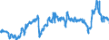 KN 39012090 /Exporte /Einheit = Preise (Euro/Tonne) /Partnerland: Polen /Meldeland: Eur27_2020 /39012090:Polyethylen mit Einer Relativen Dichte von >= 0,94, in PrimÃ¤rformen (Ausg. Polyethylen in BlÃ¶cken von UnregelmÃ¤ÃŸiger Form, Brocken, KrÃ¼mel, Pulver, Granulate, Flocken und Ã¤hnl. Lose Formen, mit Einer Relativen Dichte von >= 0,958 bei 23Â°c und Einem Gehalt an Aluminium von <= 50 Mg/kg, an Calcium, Chrom, Eisen, Nickel und Titan von Jeweils <= 2 Mg/kg und an Vanadium von <= 8 Mg/kg, zum Herstellen von Chlorsulfoniertem Polyethylen)