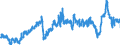 KN 39012090 /Exporte /Einheit = Preise (Euro/Tonne) /Partnerland: Tschechien /Meldeland: Eur27_2020 /39012090:Polyethylen mit Einer Relativen Dichte von >= 0,94, in PrimÃ¤rformen (Ausg. Polyethylen in BlÃ¶cken von UnregelmÃ¤ÃŸiger Form, Brocken, KrÃ¼mel, Pulver, Granulate, Flocken und Ã¤hnl. Lose Formen, mit Einer Relativen Dichte von >= 0,958 bei 23Â°c und Einem Gehalt an Aluminium von <= 50 Mg/kg, an Calcium, Chrom, Eisen, Nickel und Titan von Jeweils <= 2 Mg/kg und an Vanadium von <= 8 Mg/kg, zum Herstellen von Chlorsulfoniertem Polyethylen)