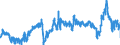 KN 39012090 /Exporte /Einheit = Preise (Euro/Tonne) /Partnerland: Slowakei /Meldeland: Eur27_2020 /39012090:Polyethylen mit Einer Relativen Dichte von >= 0,94, in PrimÃ¤rformen (Ausg. Polyethylen in BlÃ¶cken von UnregelmÃ¤ÃŸiger Form, Brocken, KrÃ¼mel, Pulver, Granulate, Flocken und Ã¤hnl. Lose Formen, mit Einer Relativen Dichte von >= 0,958 bei 23Â°c und Einem Gehalt an Aluminium von <= 50 Mg/kg, an Calcium, Chrom, Eisen, Nickel und Titan von Jeweils <= 2 Mg/kg und an Vanadium von <= 8 Mg/kg, zum Herstellen von Chlorsulfoniertem Polyethylen)