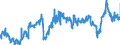 KN 39012090 /Exporte /Einheit = Preise (Euro/Tonne) /Partnerland: Ungarn /Meldeland: Eur27_2020 /39012090:Polyethylen mit Einer Relativen Dichte von >= 0,94, in PrimÃ¤rformen (Ausg. Polyethylen in BlÃ¶cken von UnregelmÃ¤ÃŸiger Form, Brocken, KrÃ¼mel, Pulver, Granulate, Flocken und Ã¤hnl. Lose Formen, mit Einer Relativen Dichte von >= 0,958 bei 23Â°c und Einem Gehalt an Aluminium von <= 50 Mg/kg, an Calcium, Chrom, Eisen, Nickel und Titan von Jeweils <= 2 Mg/kg und an Vanadium von <= 8 Mg/kg, zum Herstellen von Chlorsulfoniertem Polyethylen)