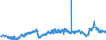 KN 39012090 /Exporte /Einheit = Preise (Euro/Tonne) /Partnerland: Rumaenien /Meldeland: Eur27_2020 /39012090:Polyethylen mit Einer Relativen Dichte von >= 0,94, in PrimÃ¤rformen (Ausg. Polyethylen in BlÃ¶cken von UnregelmÃ¤ÃŸiger Form, Brocken, KrÃ¼mel, Pulver, Granulate, Flocken und Ã¤hnl. Lose Formen, mit Einer Relativen Dichte von >= 0,958 bei 23Â°c und Einem Gehalt an Aluminium von <= 50 Mg/kg, an Calcium, Chrom, Eisen, Nickel und Titan von Jeweils <= 2 Mg/kg und an Vanadium von <= 8 Mg/kg, zum Herstellen von Chlorsulfoniertem Polyethylen)