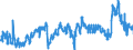 KN 39012090 /Exporte /Einheit = Preise (Euro/Tonne) /Partnerland: Bulgarien /Meldeland: Eur27_2020 /39012090:Polyethylen mit Einer Relativen Dichte von >= 0,94, in PrimÃ¤rformen (Ausg. Polyethylen in BlÃ¶cken von UnregelmÃ¤ÃŸiger Form, Brocken, KrÃ¼mel, Pulver, Granulate, Flocken und Ã¤hnl. Lose Formen, mit Einer Relativen Dichte von >= 0,958 bei 23Â°c und Einem Gehalt an Aluminium von <= 50 Mg/kg, an Calcium, Chrom, Eisen, Nickel und Titan von Jeweils <= 2 Mg/kg und an Vanadium von <= 8 Mg/kg, zum Herstellen von Chlorsulfoniertem Polyethylen)