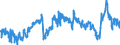 KN 39012090 /Exporte /Einheit = Preise (Euro/Tonne) /Partnerland: Ukraine /Meldeland: Eur27_2020 /39012090:Polyethylen mit Einer Relativen Dichte von >= 0,94, in PrimÃ¤rformen (Ausg. Polyethylen in BlÃ¶cken von UnregelmÃ¤ÃŸiger Form, Brocken, KrÃ¼mel, Pulver, Granulate, Flocken und Ã¤hnl. Lose Formen, mit Einer Relativen Dichte von >= 0,958 bei 23Â°c und Einem Gehalt an Aluminium von <= 50 Mg/kg, an Calcium, Chrom, Eisen, Nickel und Titan von Jeweils <= 2 Mg/kg und an Vanadium von <= 8 Mg/kg, zum Herstellen von Chlorsulfoniertem Polyethylen)