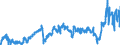 KN 39012090 /Exporte /Einheit = Preise (Euro/Tonne) /Partnerland: Russland /Meldeland: Eur27_2020 /39012090:Polyethylen mit Einer Relativen Dichte von >= 0,94, in PrimÃ¤rformen (Ausg. Polyethylen in BlÃ¶cken von UnregelmÃ¤ÃŸiger Form, Brocken, KrÃ¼mel, Pulver, Granulate, Flocken und Ã¤hnl. Lose Formen, mit Einer Relativen Dichte von >= 0,958 bei 23Â°c und Einem Gehalt an Aluminium von <= 50 Mg/kg, an Calcium, Chrom, Eisen, Nickel und Titan von Jeweils <= 2 Mg/kg und an Vanadium von <= 8 Mg/kg, zum Herstellen von Chlorsulfoniertem Polyethylen)