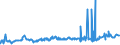 KN 39012090 /Exporte /Einheit = Preise (Euro/Tonne) /Partnerland: Aserbaidschan /Meldeland: Eur27_2020 /39012090:Polyethylen mit Einer Relativen Dichte von >= 0,94, in PrimÃ¤rformen (Ausg. Polyethylen in BlÃ¶cken von UnregelmÃ¤ÃŸiger Form, Brocken, KrÃ¼mel, Pulver, Granulate, Flocken und Ã¤hnl. Lose Formen, mit Einer Relativen Dichte von >= 0,958 bei 23Â°c und Einem Gehalt an Aluminium von <= 50 Mg/kg, an Calcium, Chrom, Eisen, Nickel und Titan von Jeweils <= 2 Mg/kg und an Vanadium von <= 8 Mg/kg, zum Herstellen von Chlorsulfoniertem Polyethylen)