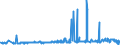 KN 39012090 /Exporte /Einheit = Preise (Euro/Tonne) /Partnerland: Kasachstan /Meldeland: Eur27_2020 /39012090:Polyethylen mit Einer Relativen Dichte von >= 0,94, in PrimÃ¤rformen (Ausg. Polyethylen in BlÃ¶cken von UnregelmÃ¤ÃŸiger Form, Brocken, KrÃ¼mel, Pulver, Granulate, Flocken und Ã¤hnl. Lose Formen, mit Einer Relativen Dichte von >= 0,958 bei 23Â°c und Einem Gehalt an Aluminium von <= 50 Mg/kg, an Calcium, Chrom, Eisen, Nickel und Titan von Jeweils <= 2 Mg/kg und an Vanadium von <= 8 Mg/kg, zum Herstellen von Chlorsulfoniertem Polyethylen)
